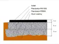 Przekrój drogi: warstwa asfaltu (5 cm), pianobeton PB1000 (15 cm), pianobeton PB600 (15 cm) i grunt rodzimy. Zastanawiasz się, ile kosztuje metr sześcienny asfaltu?