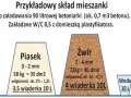 Ile m3 betonu zmieści betoniarka? Poznaj pojemności różnych modeli