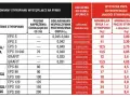 Tabela porównuje ceny styropianu, jego parametry i zastosowania. Różne rodzaje EPS i grafitu mają różne wagi i współczynniki przewodzenia ciepła.
