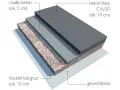 Warstwy podjazdu: geowłóknina, tłuczeń (ok. 15 cm), beton (ok. 5 cm) i beton klasy C16/20 (ok. 10 cm).