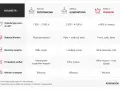 Tabela porównująca wersje szaf na wymiar: podstawową, komfortową i premium. Sprawdź cennik i materiały.