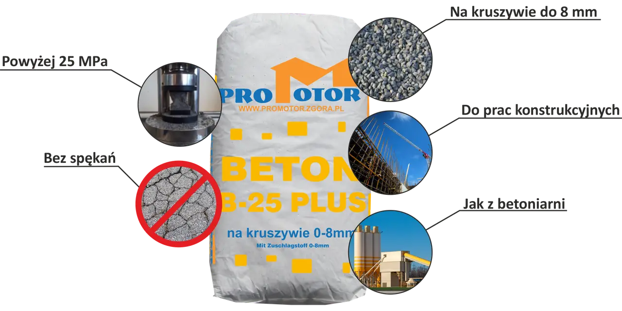 Worek z Betonem B-25 Plus Promotor. Dowiedz się, jak zrobić beton B25, który jest wytrzymały i nie pęka. Idealny do prac konstrukcyjnych.