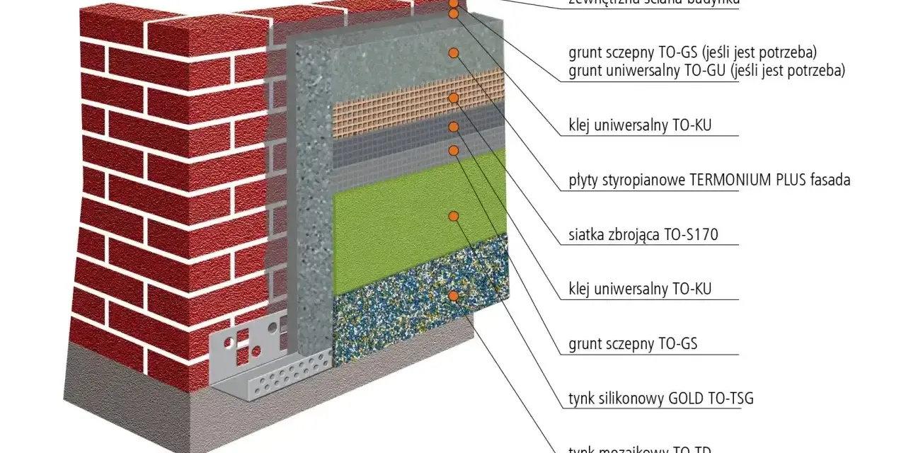 Przekrój ściany z warstwami izolacji: cegła, styropian, siatka, tynki.