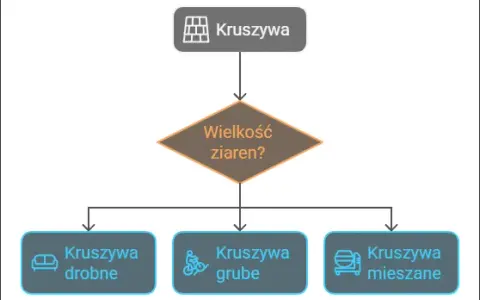 Co to jest frakcja kruszywa i dlaczego ma kluczowe znaczenie w budownictwie