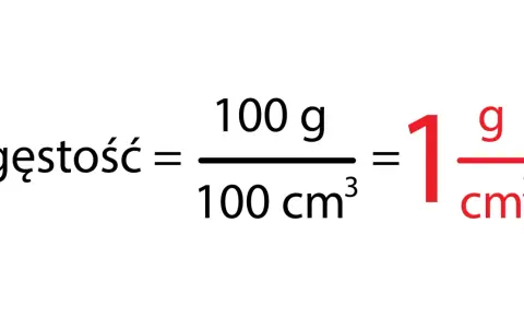 Gęstość = 100g/100cm³ = 1g/cm³. Pozwala to zrozumieć, jak przeliczyć tony na m³.