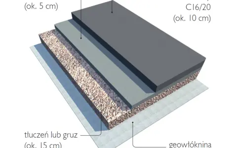 Warstwy podjazdu: geowłóknina, tłuczeń (ok. 15 cm), beton (ok. 5 cm) i beton klasy C16/20 (ok. 10 cm).