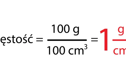 Gęstość = 100g/100cm³ = 1g/cm³. Pozwala to zrozumieć, jak przeliczyć tony na m³.