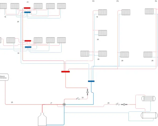 Schemat instalacji wodnej PEX z podziałem na sekcje P1-P4, zbiornikiem wyrównawczym i elementami grzewczymi.