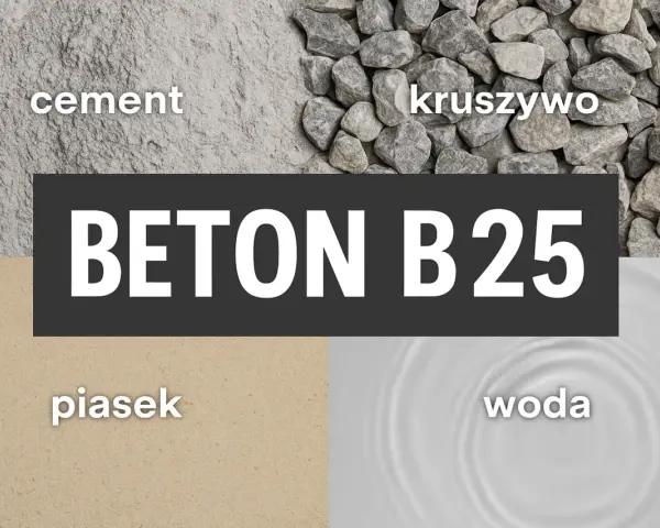 Jakie kruszywo do betonu B25 zapewni najwyższą jakość i trwałość?