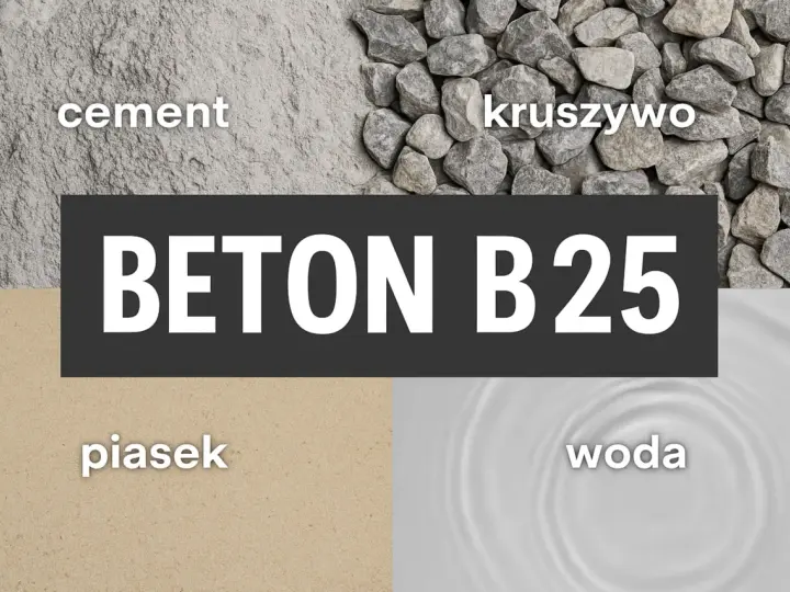 Jakie kruszywo do betonu B25 zapewni najwyższą jakość i trwałość?