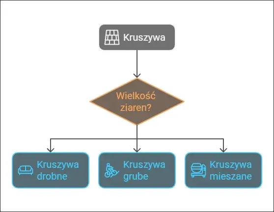 Co to jest frakcja kruszywa i dlaczego ma kluczowe znaczenie w budownictwie
