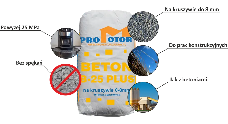 Worek z Betonem B-25 Plus Promotor. Dowiedz się, jak zrobić beton B25, który jest wytrzymały i nie pęka. Idealny do prac konstrukcyjnych.