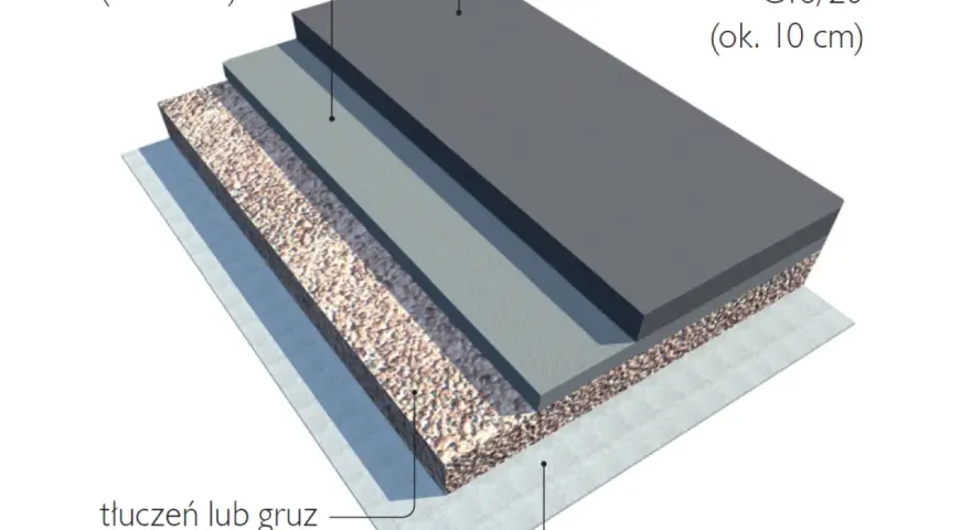 Warstwy podjazdu: geowłóknina, tłuczeń (ok. 15 cm), beton (ok. 5 cm) i beton klasy C16/20 (ok. 10 cm).