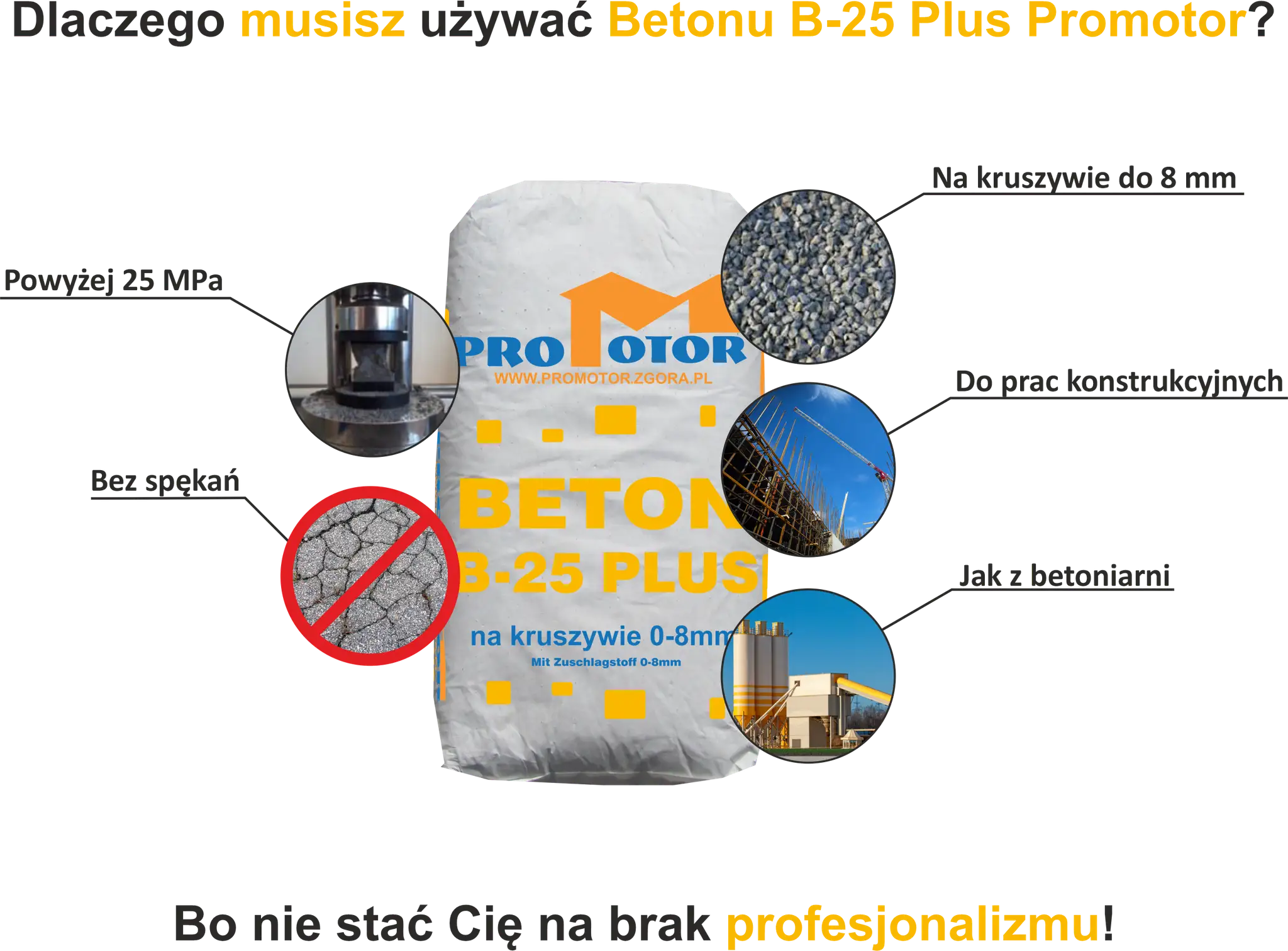 Worek z Betonem B-25 Plus Promotor. Dowiedz się, jak zrobić beton B25, który jest wytrzymały i nie pęka. Idealny do prac konstrukcyjnych.